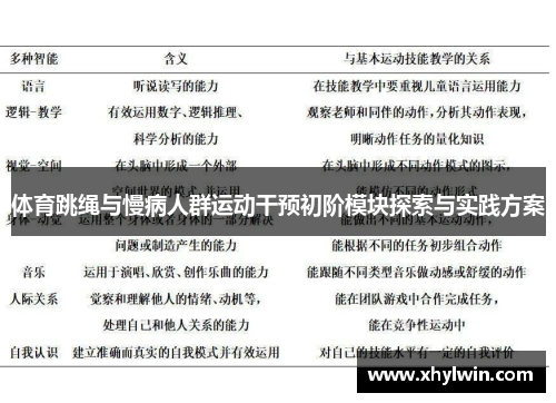 体育跳绳与慢病人群运动干预初阶模块探索与实践方案