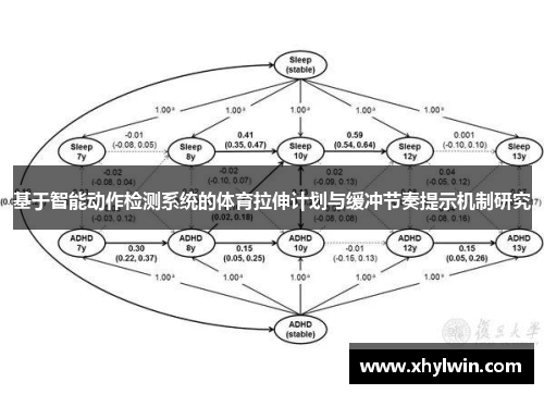 基于智能动作检测系统的体育拉伸计划与缓冲节奏提示机制研究