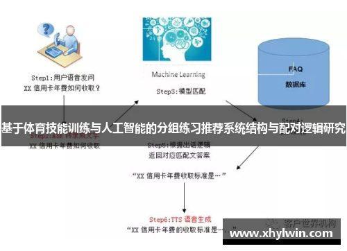 基于体育技能训练与人工智能的分组练习推荐系统结构与配对逻辑研究
